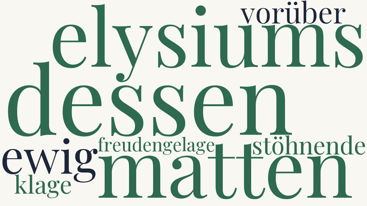 Wortwolke zu Elysium