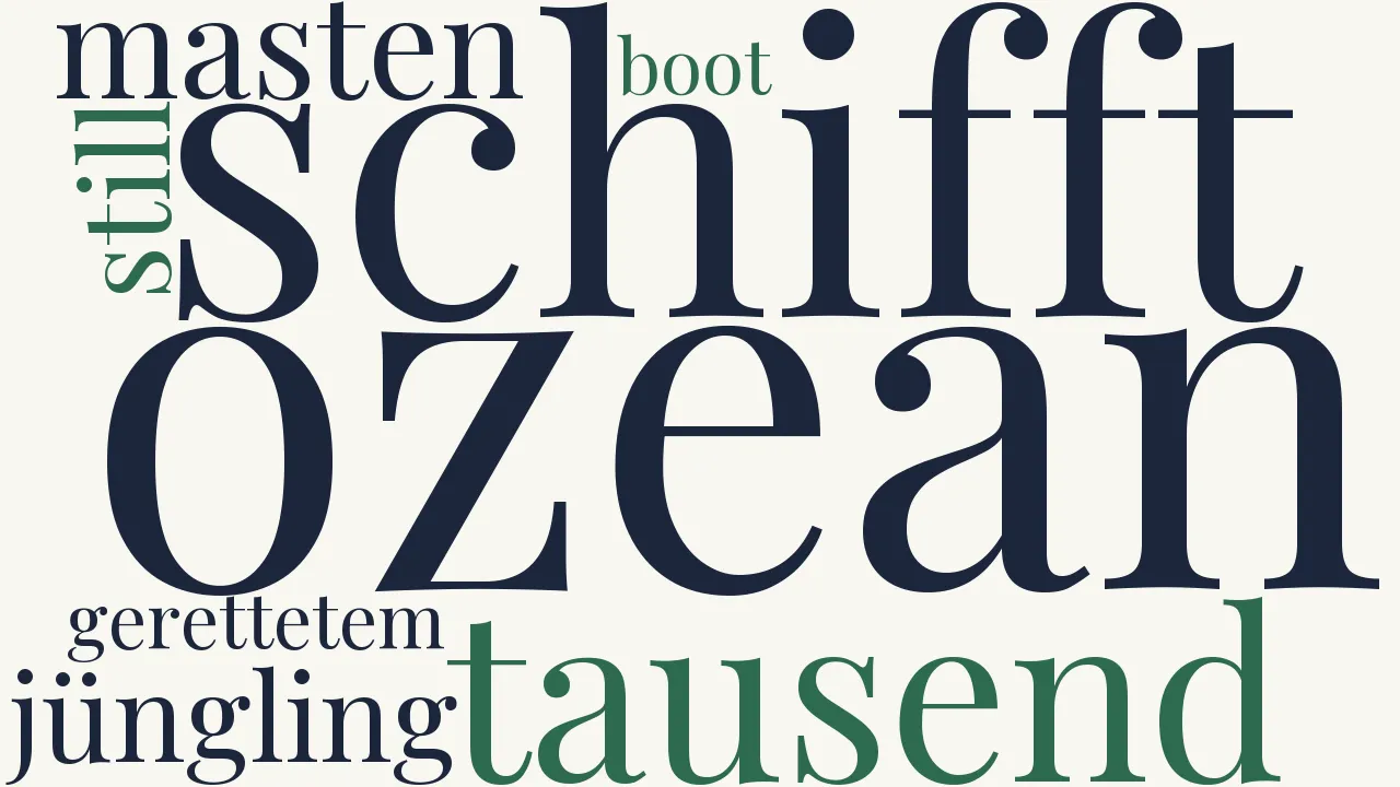 Wortwolke zu Erwartung und Erfüllung
