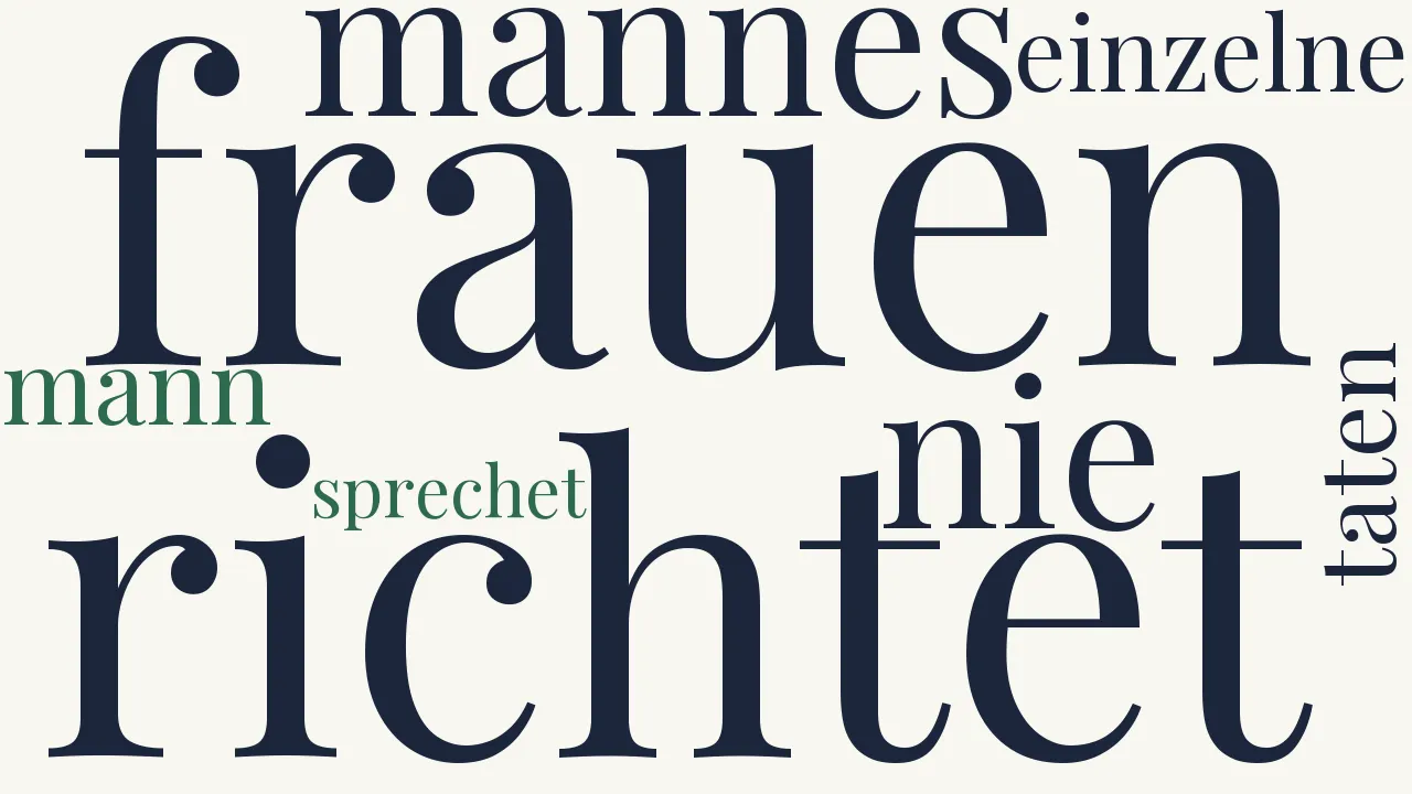 Wortwolke zu Forum des Weibes