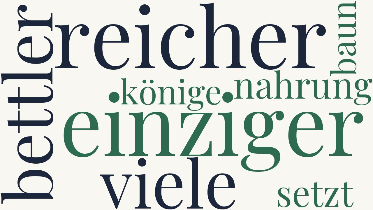 Wortwolke zu Kant und seine Ausleger