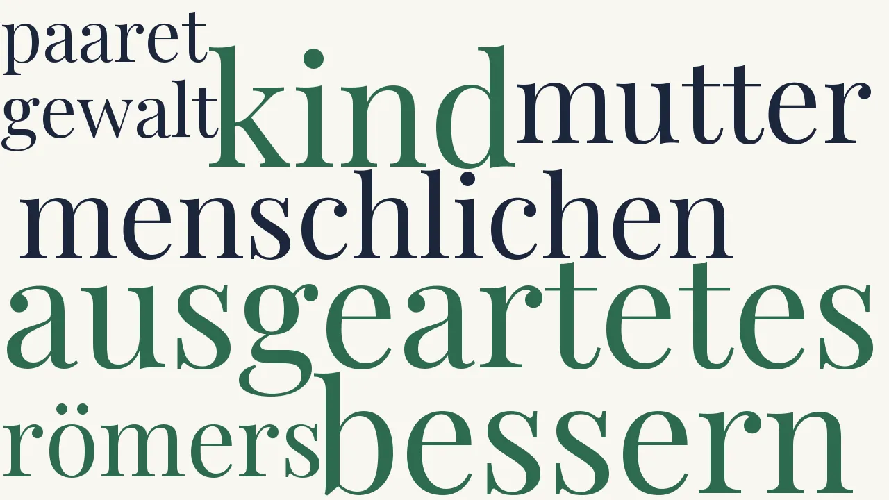 Wortwolke zu Karthago