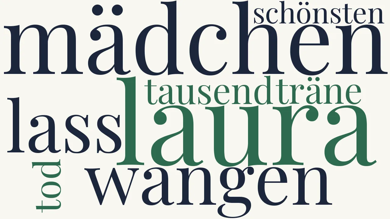 Wortwolke zu Melancholie an Laura
