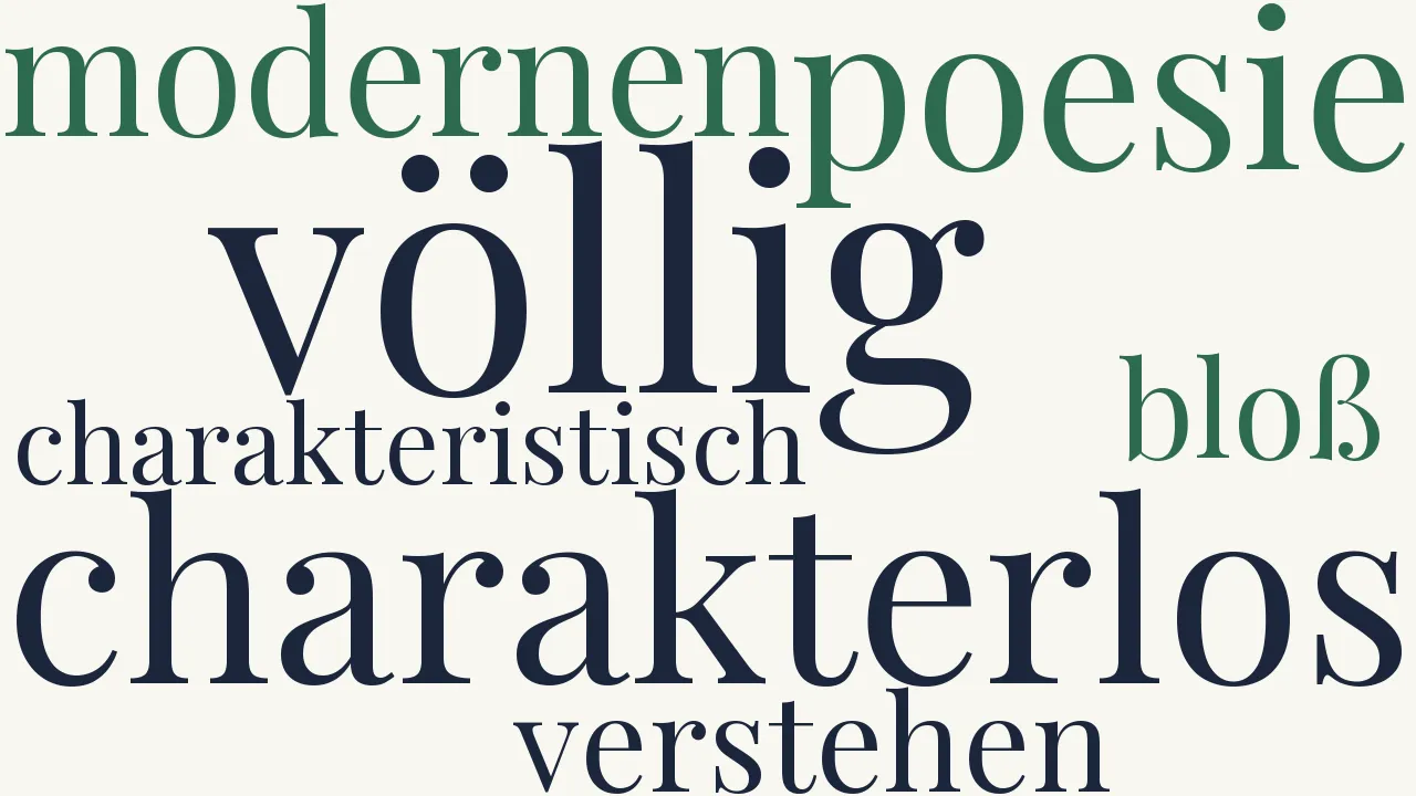 Wortwolke zu Neueste Behauptung
