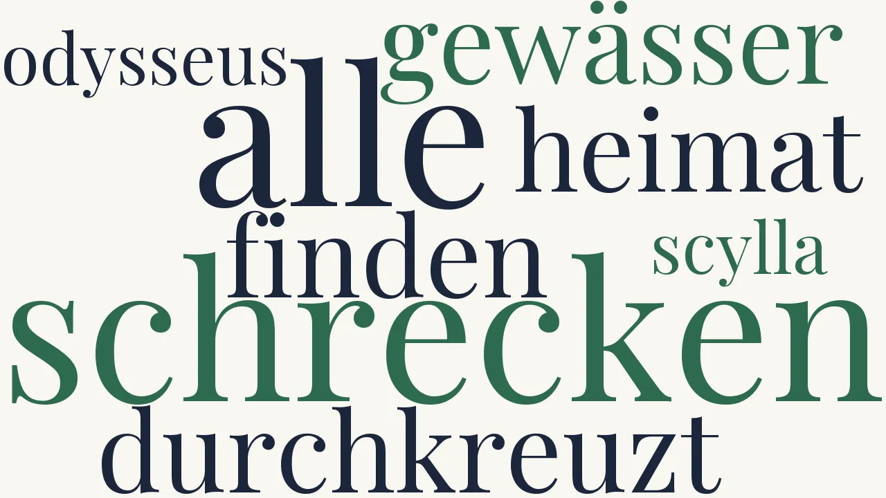 Wortwolke zu Odysseus