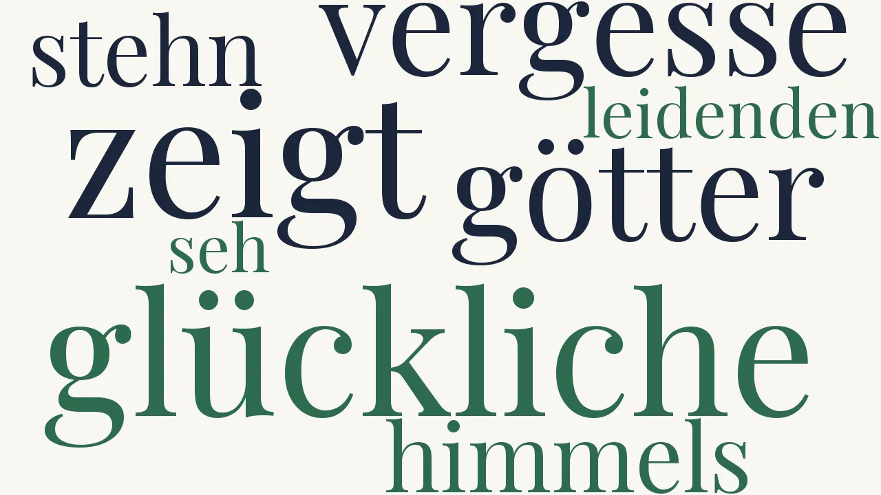 Wortwolke zu Theophanie