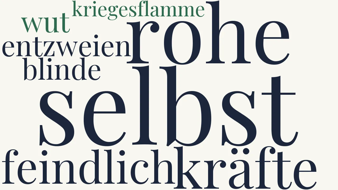 Wortwolke zu Wilhelm Tell