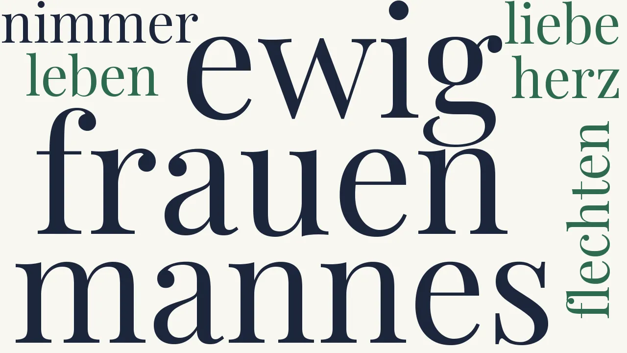 Wortwolke zu Würde der Frauen
