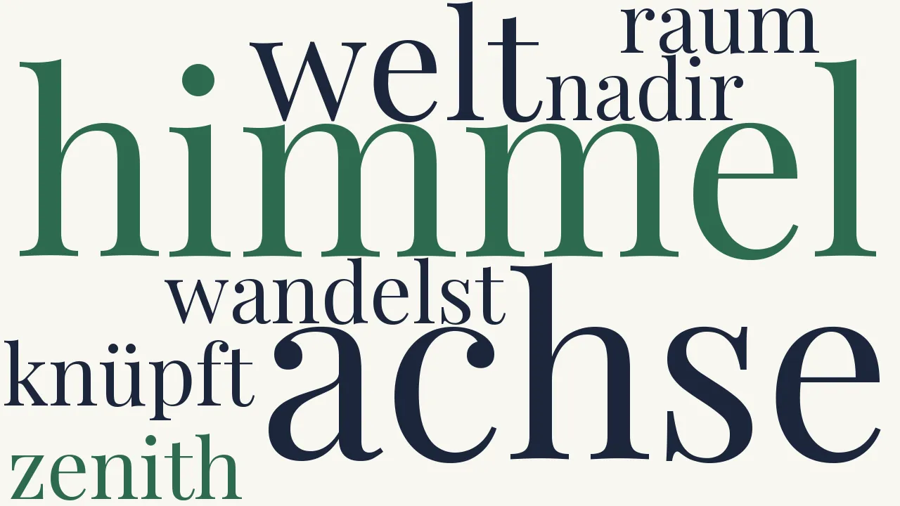 Wortwolke zu Zenith und Nadir