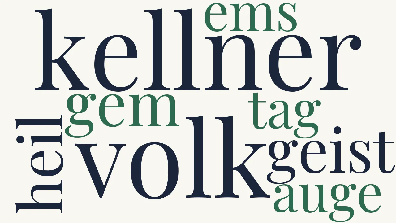 Wortwolke zu An Uhlands Geist