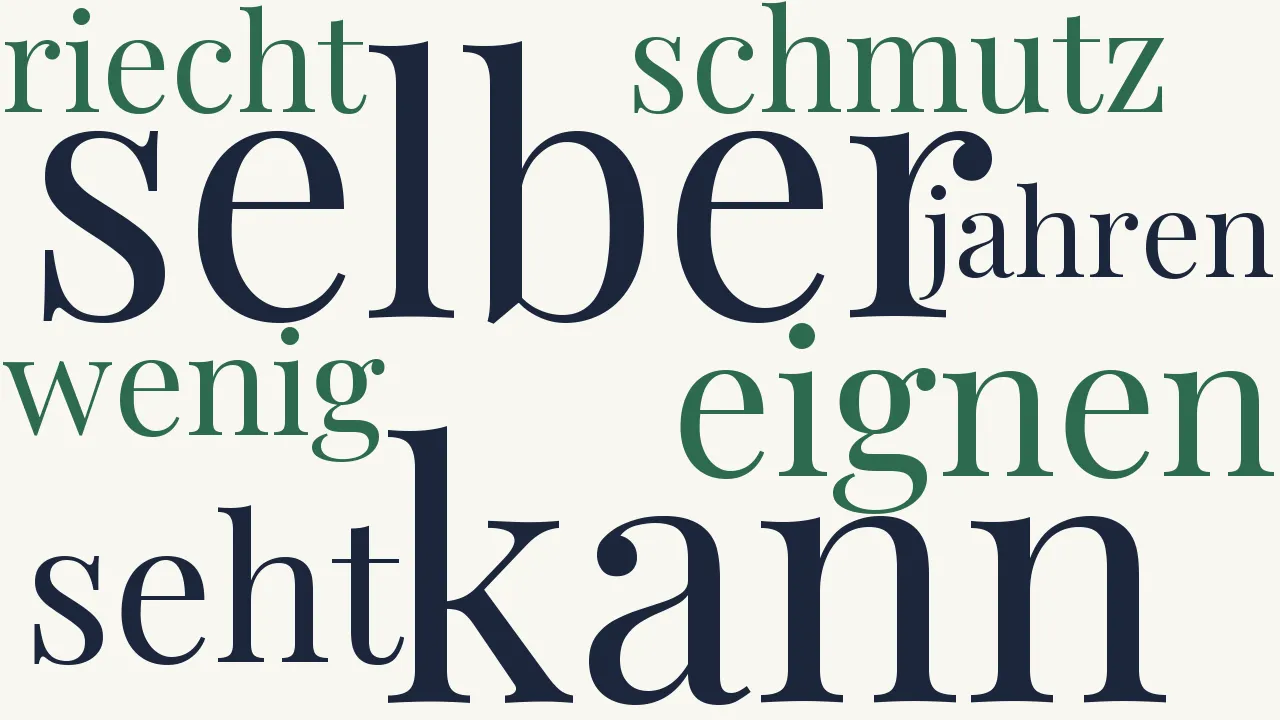 Wortwolke zu Auslegung