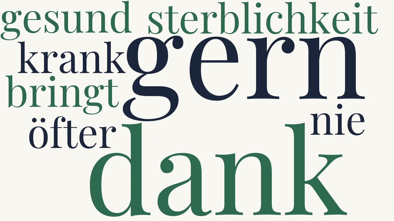Wortwolke zu Blanka E. ins Stammbuch