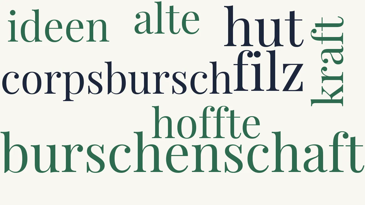 Wortwolke zu Burschenschaft und Corps