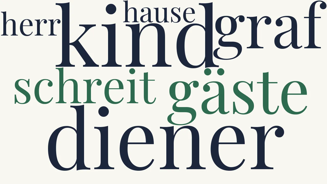 Wortwolke zu Das Banket