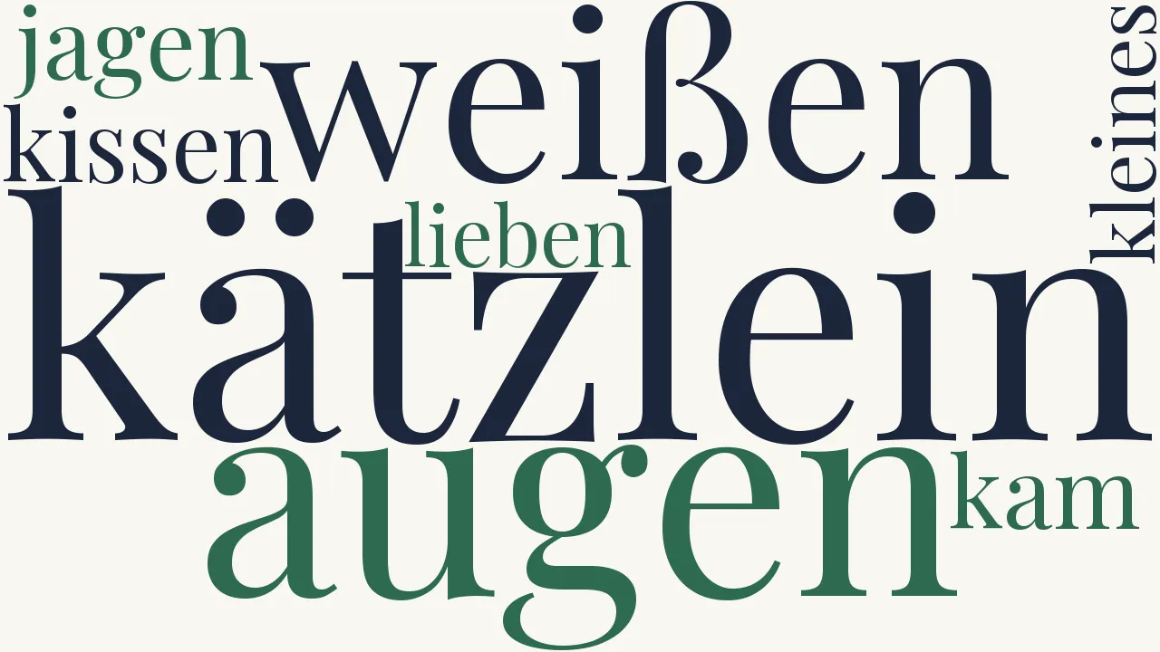 Wortwolke zu Das Kätzlein