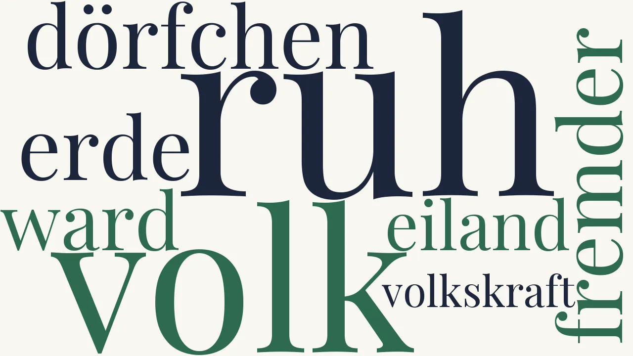 Wortwolke zu Ein fernes Grab