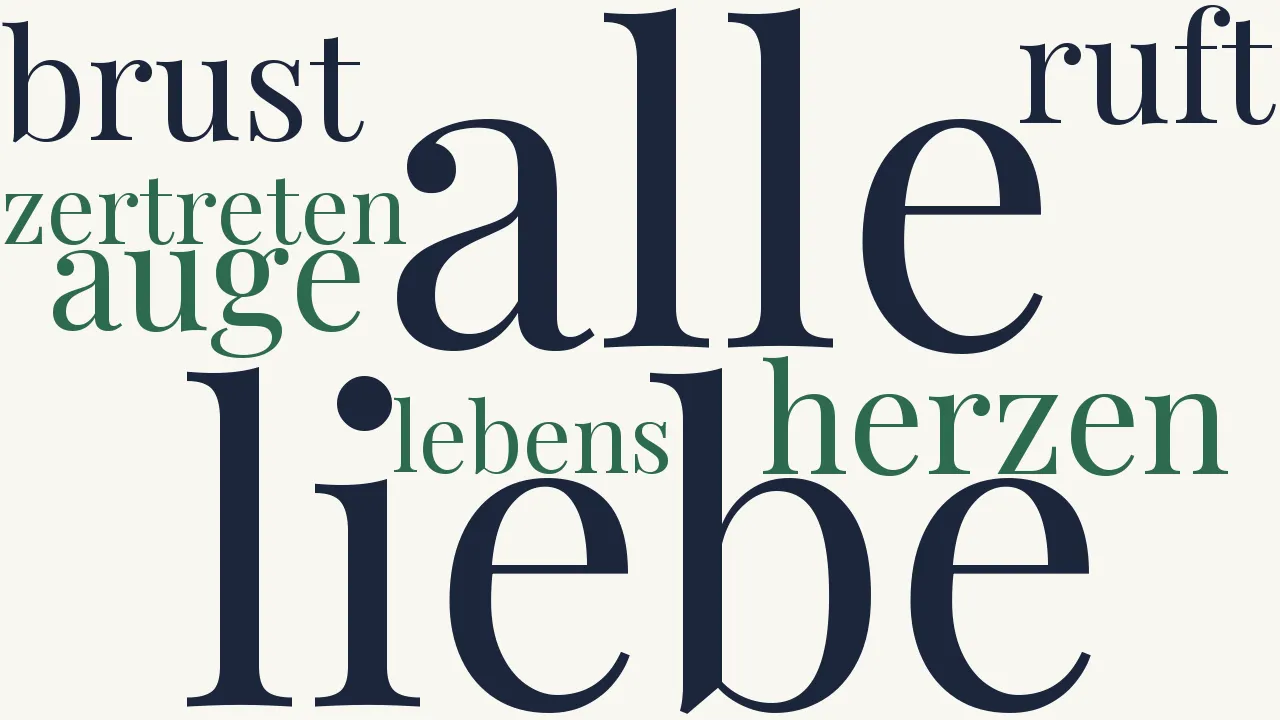 Wortwolke zu Glaube