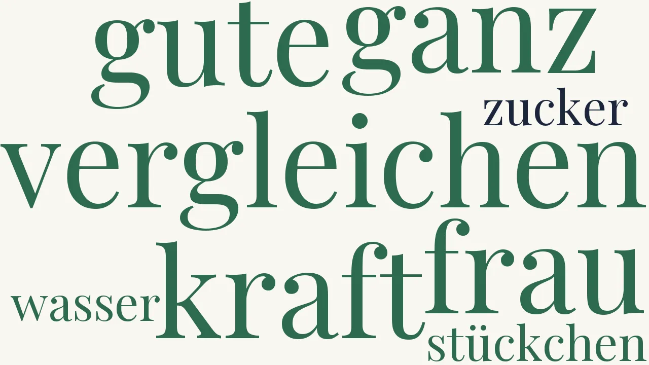 Wortwolke zu K. g. L. ins Stammbuch