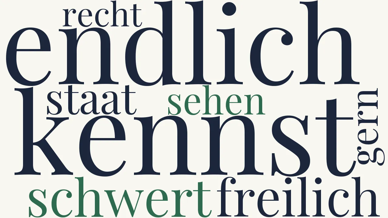 Wortwolke zu Konfession