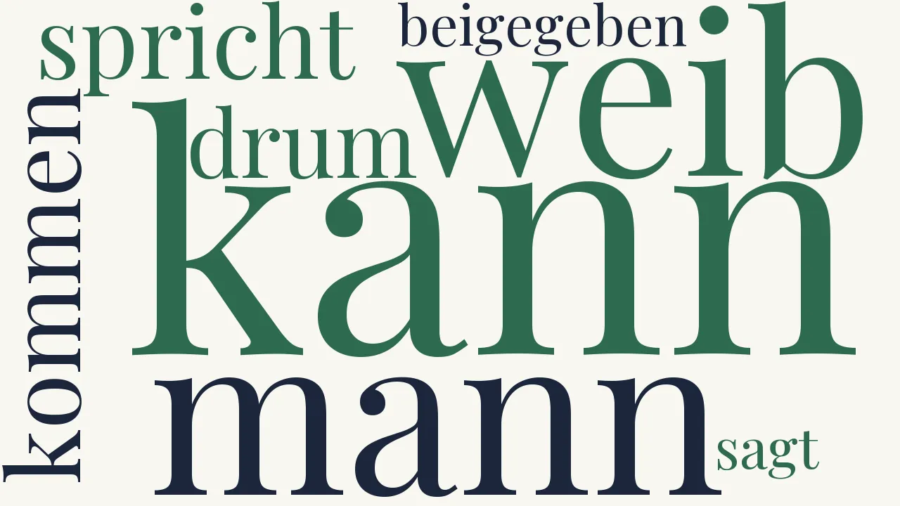 Wortwolke zu Mann und Weib