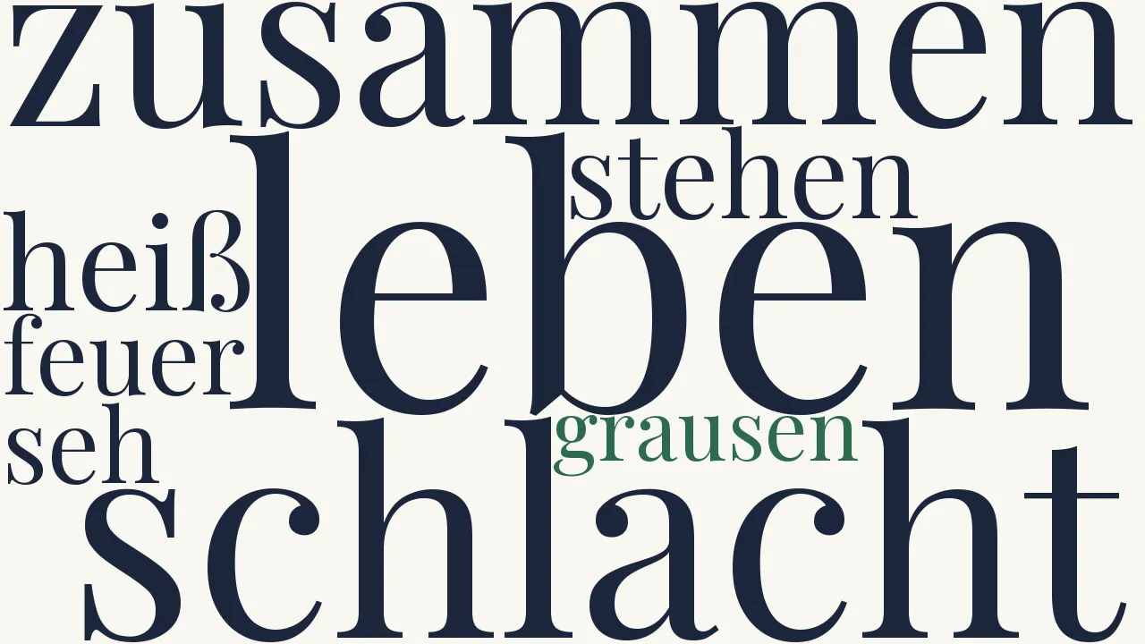 Wortwolke zu Muth