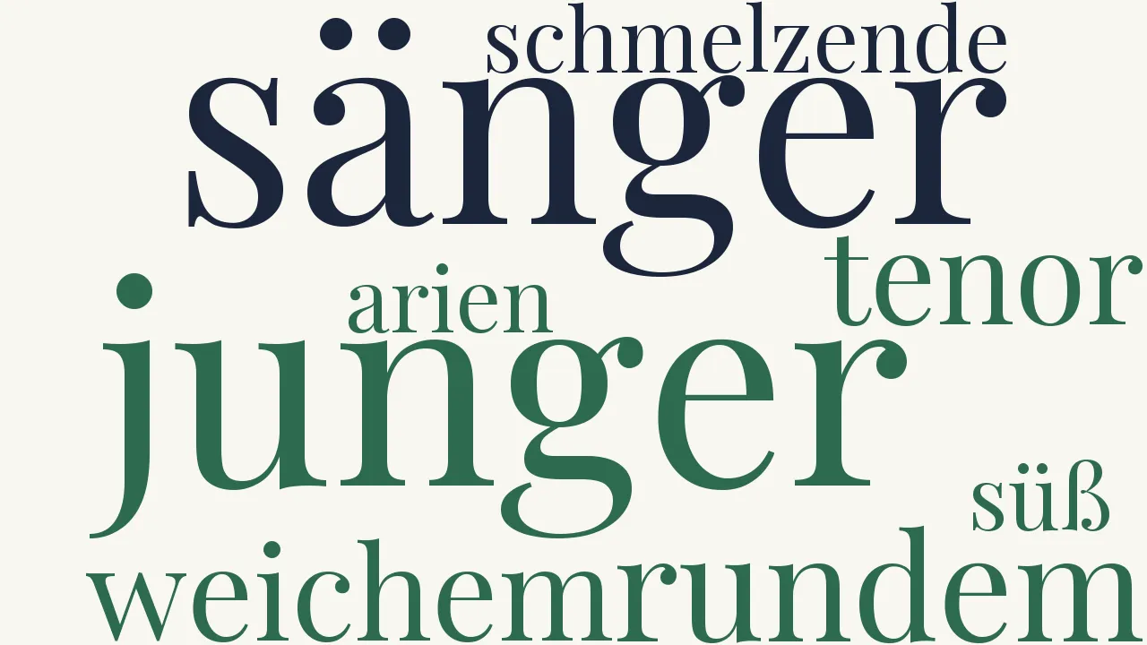 Wortwolke zu Priamel
