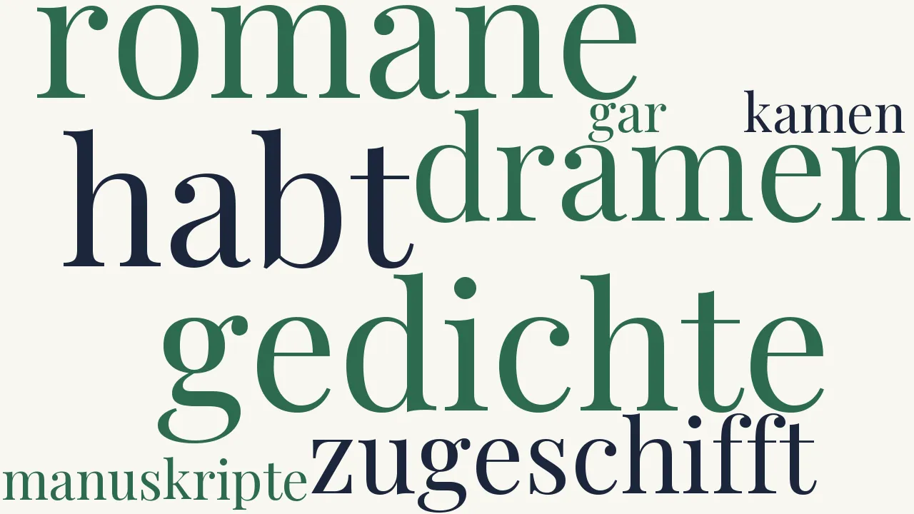 Wortwolke zu Rache