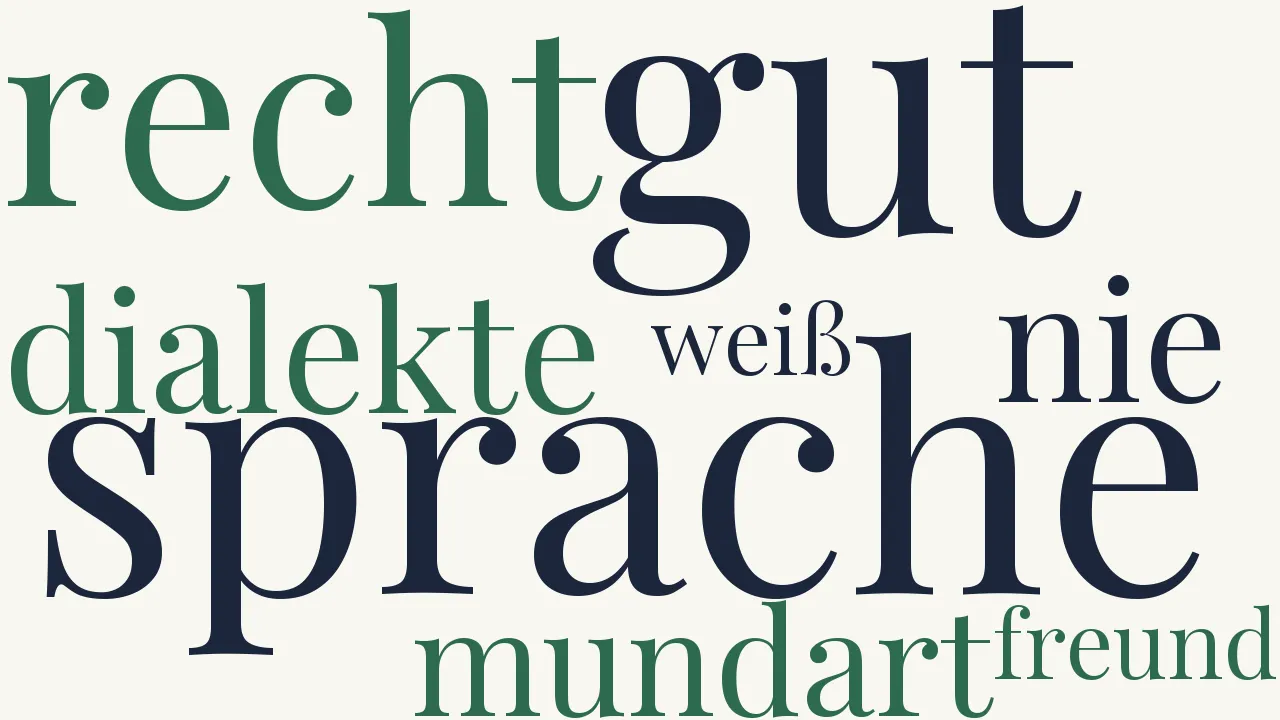 Wortwolke zu Sprache