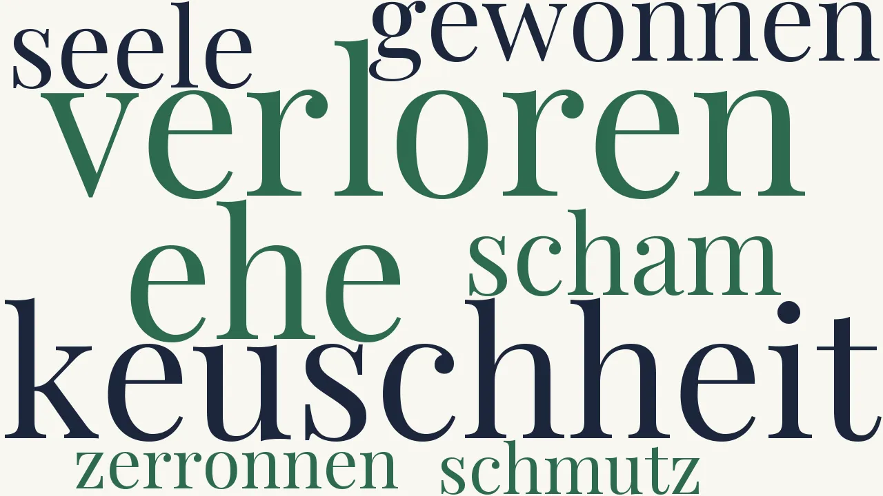 Wortwolke zu Verloren