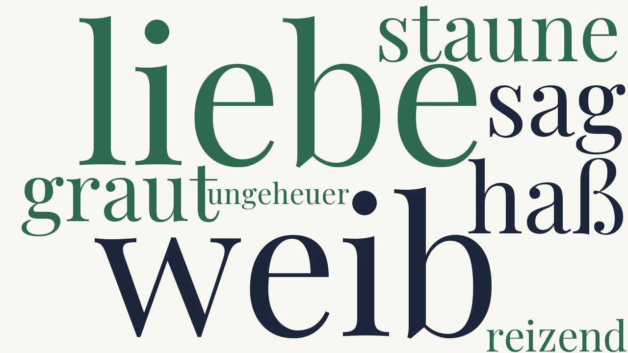 Wortwolke zu Zur Hölle