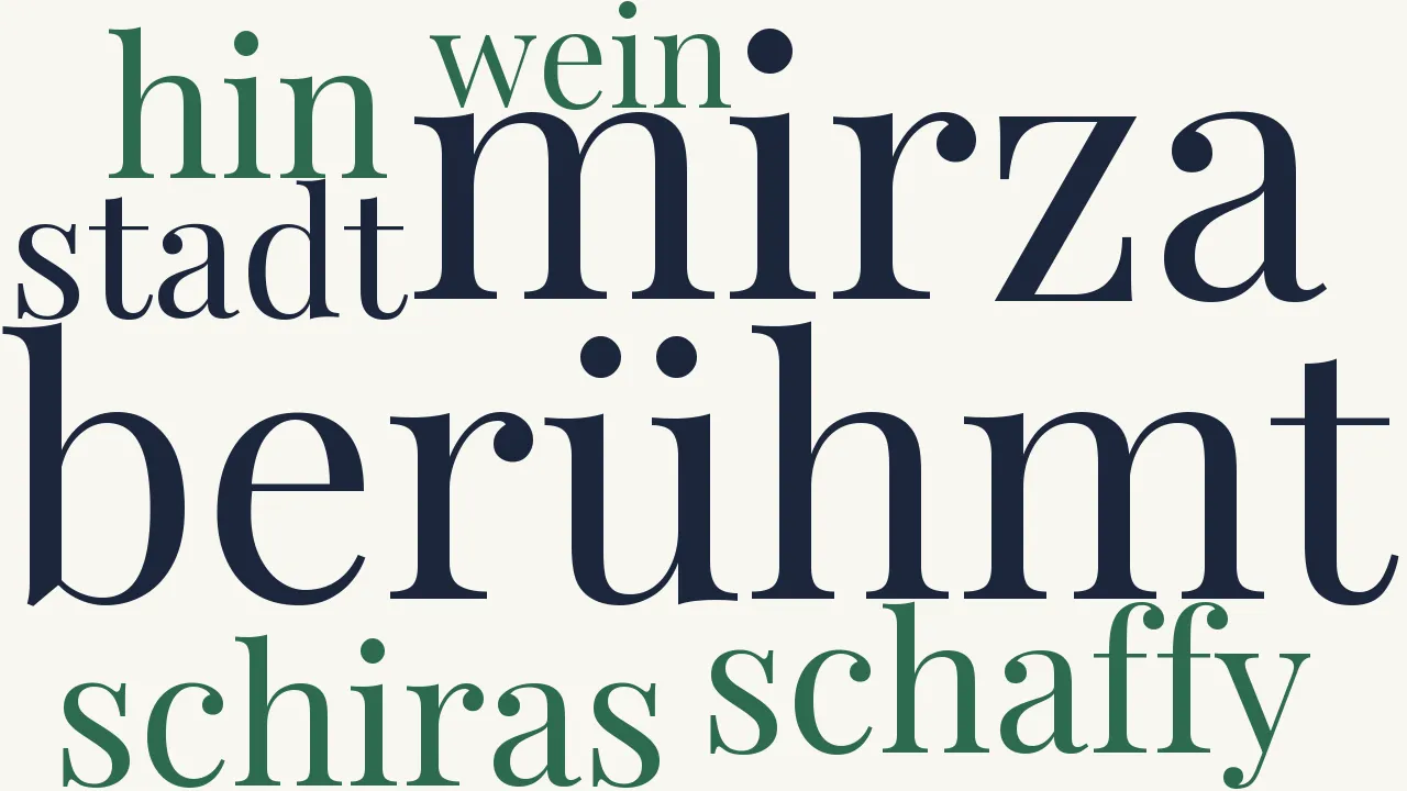 Wortwolke zu Tiflis 1.