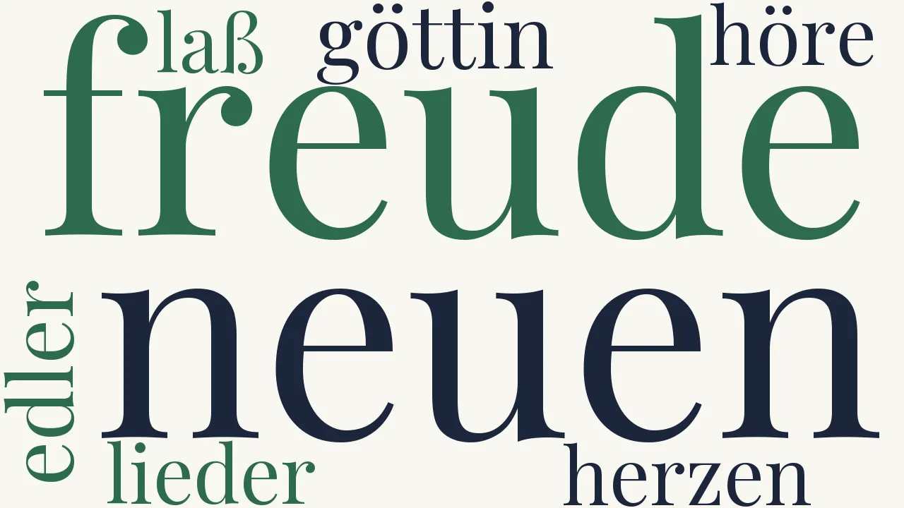 Wortwolke zu An die Freude (II)
