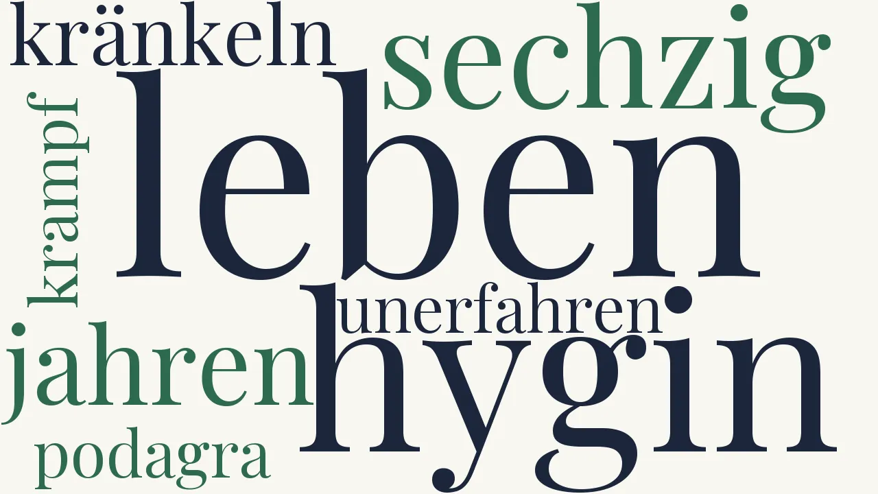 Wortwolke zu An Hygin, einen gesunden Alten