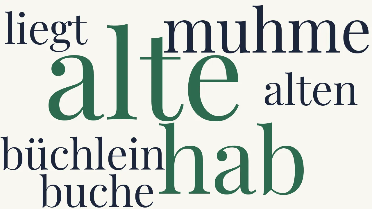 Wortwolke zu Das Blatt im Buche