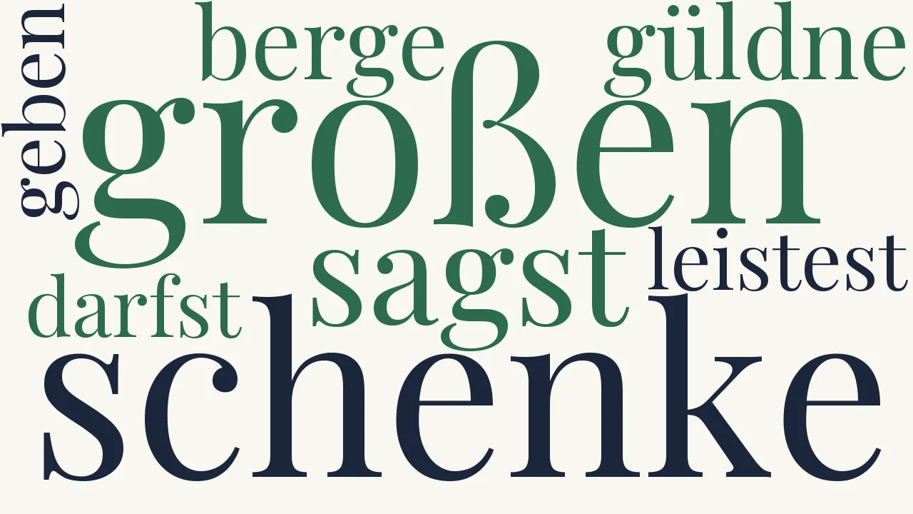 Wortwolke zu An Hyperbolus