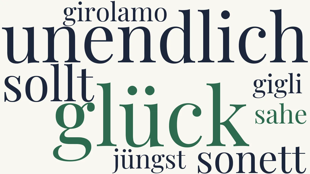 Wortwolke zu Das Glück und Melinde