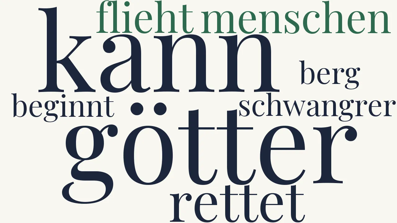 Wortwolke zu Der Berg und der Poet