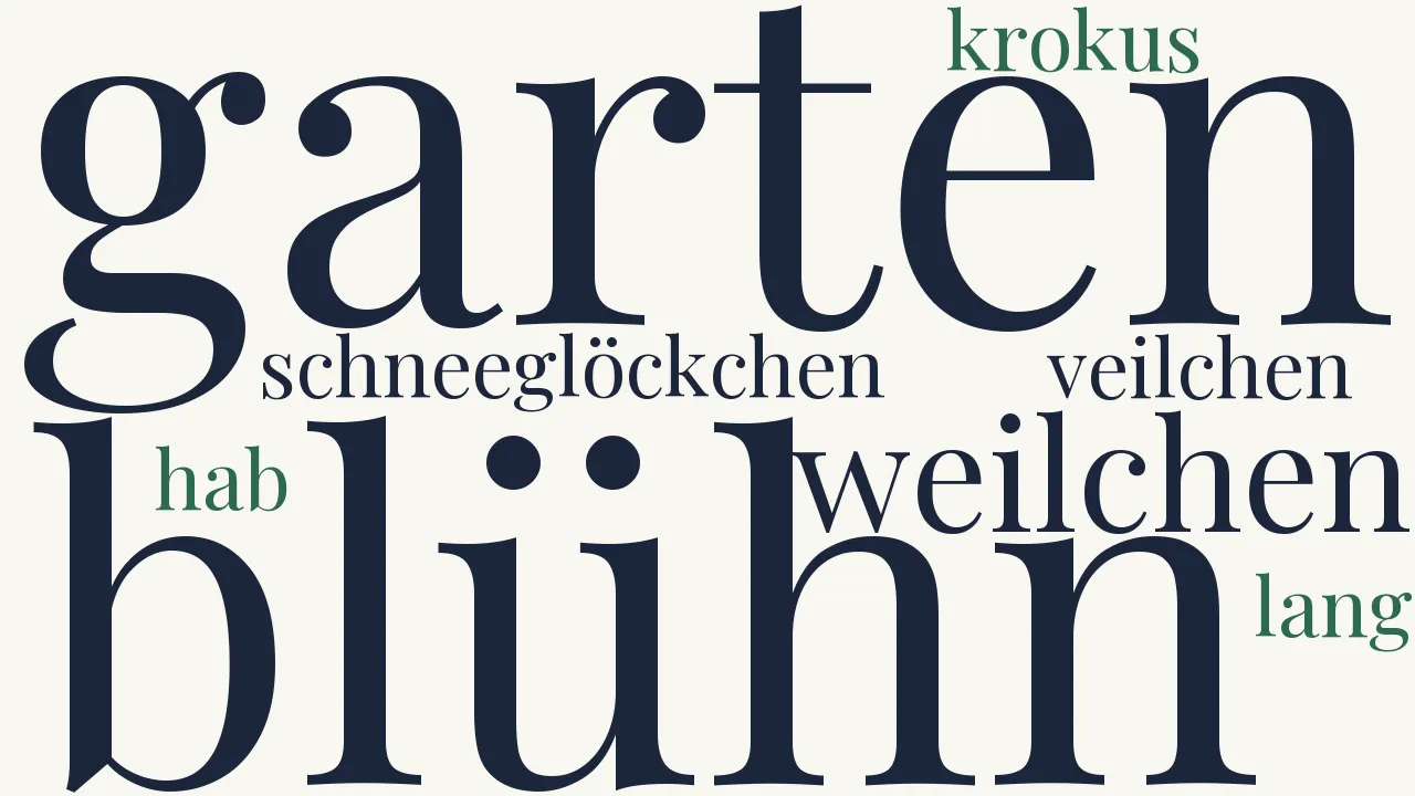 Wortwolke zu Geburtstag im Frühling