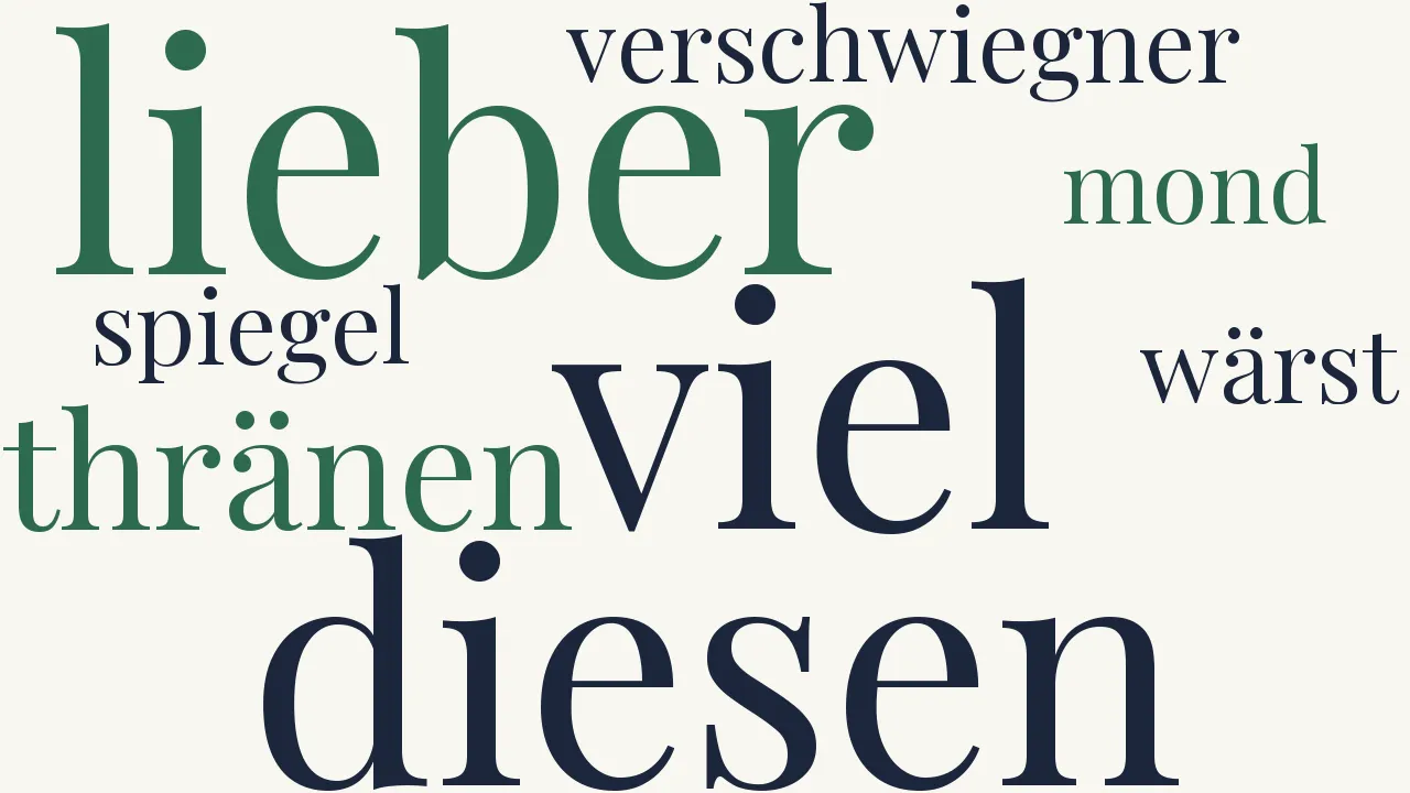 Wortwolke zu An den Mond