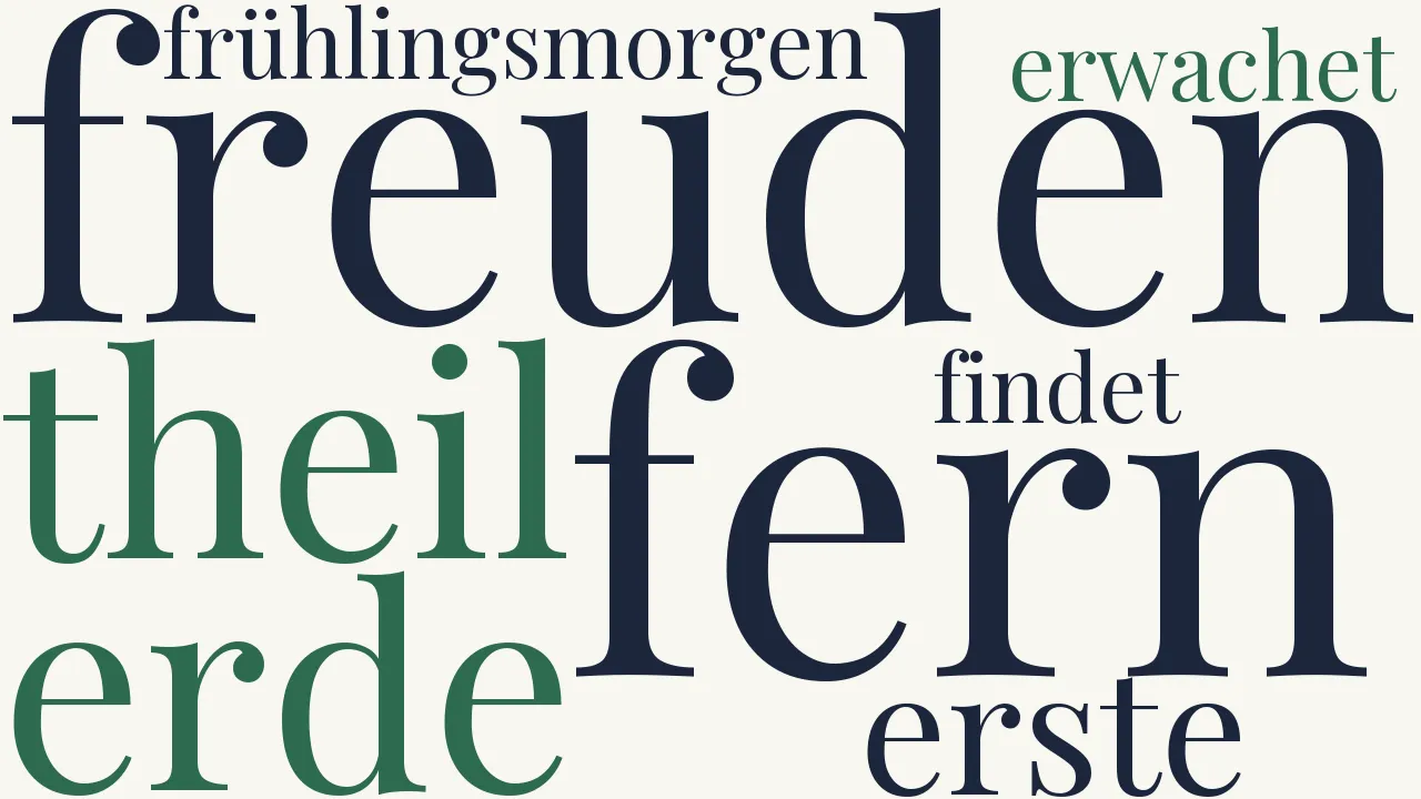 Wortwolke zu Der Frühlingsmorgen