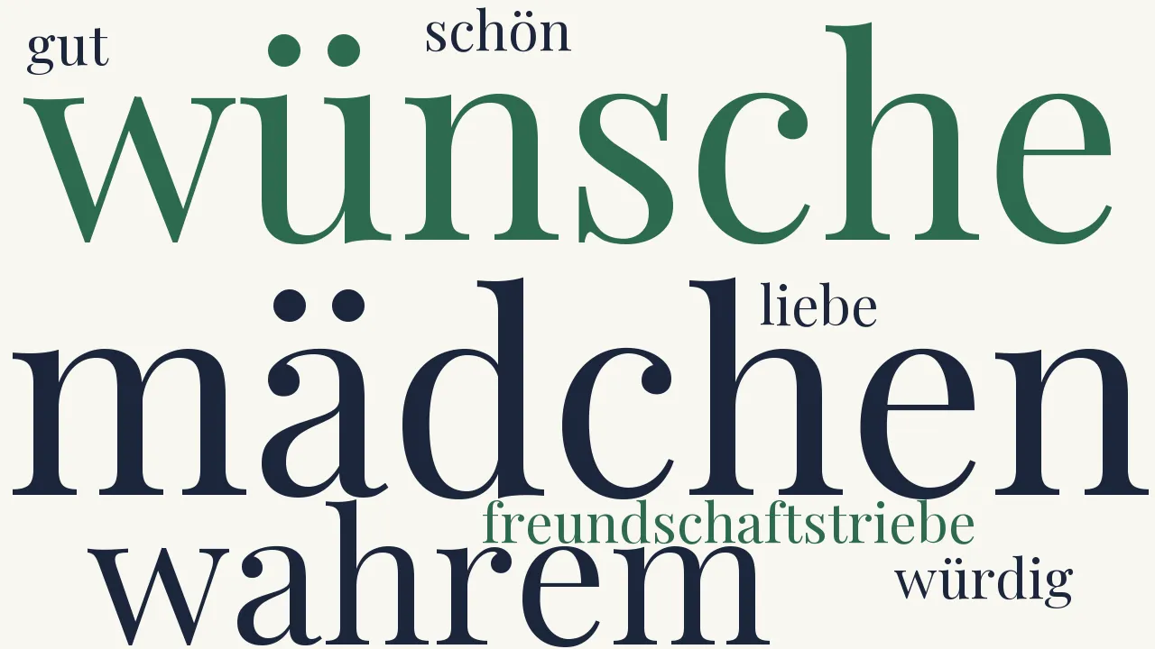Wortwolke zu Glückwunsch an einen Freund zum Neujahrstage