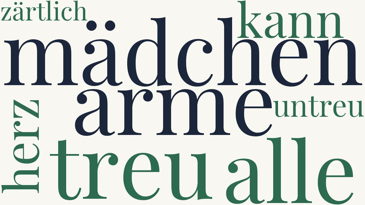 Wortwolke zu Schwur und Glaube