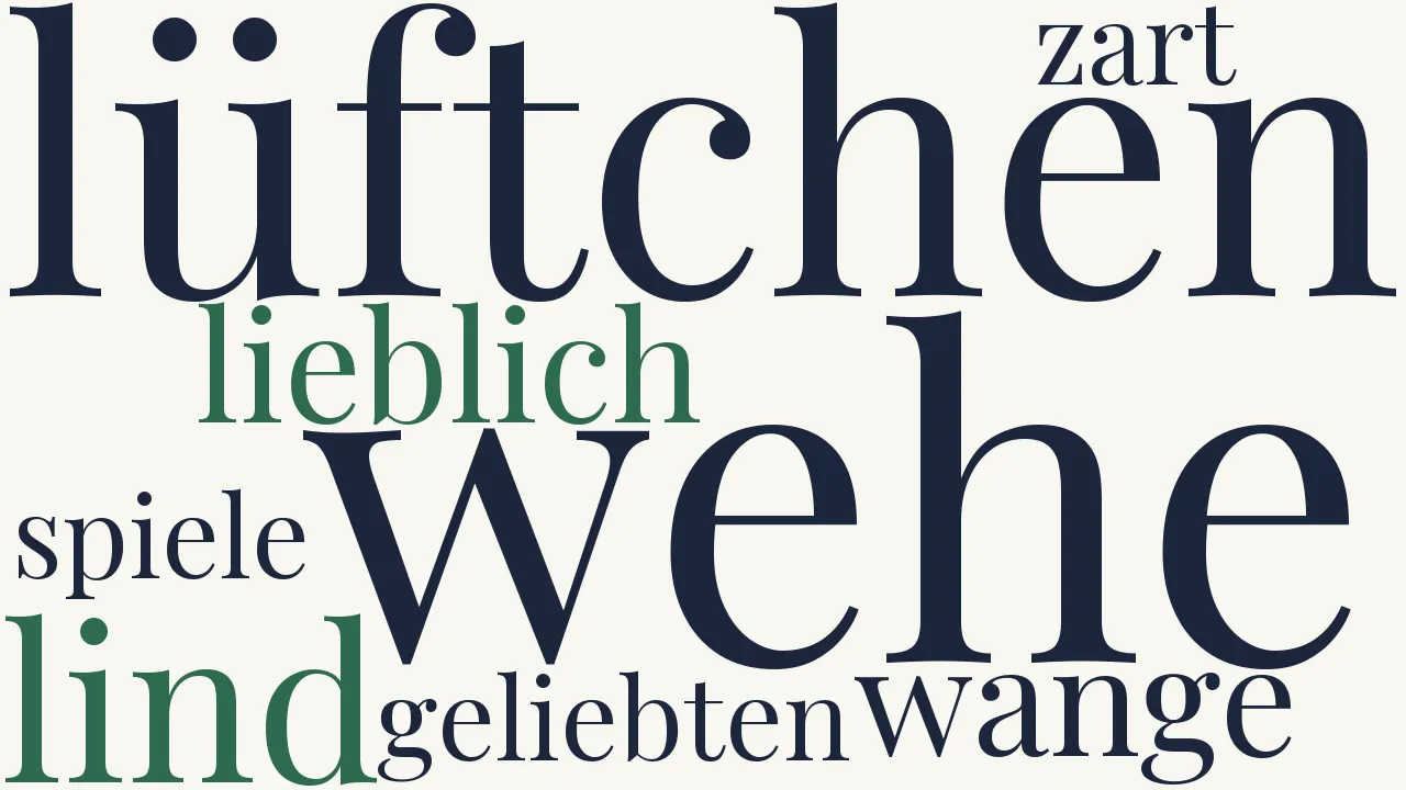 Wortwolke zu Botschaft