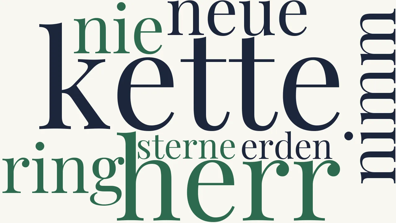 Wortwolke zu Neujahr