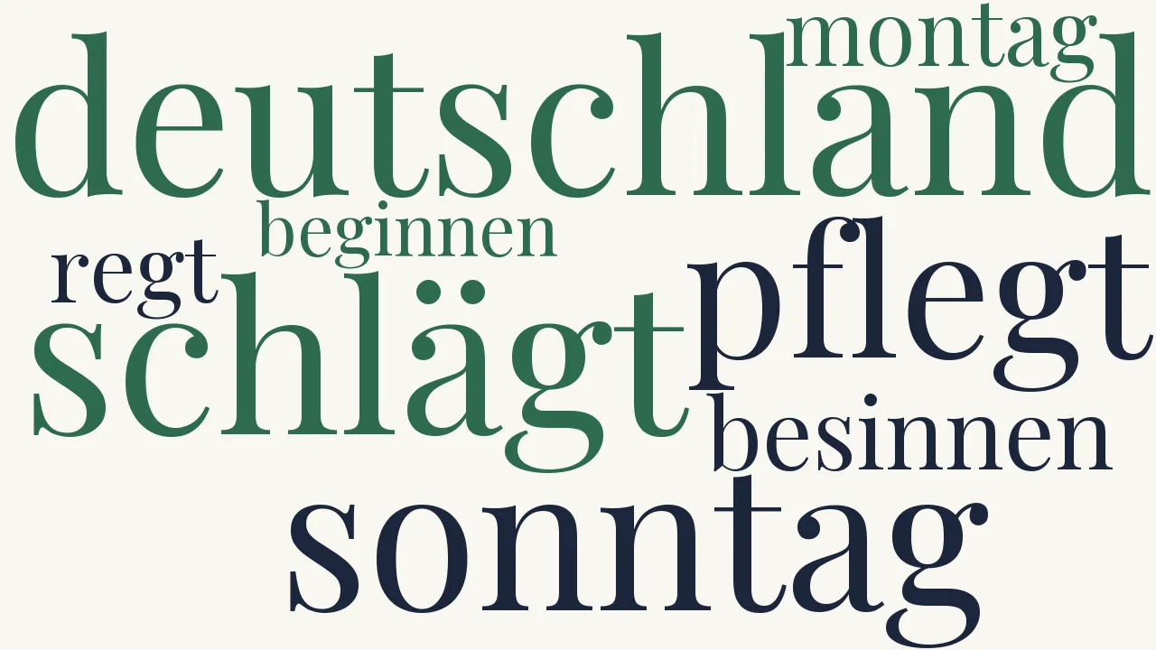 Wortwolke zu Was macht Deutschland?