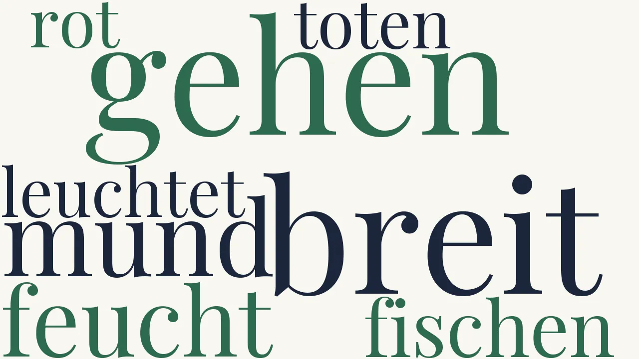 Wortwolke zu Der Garten