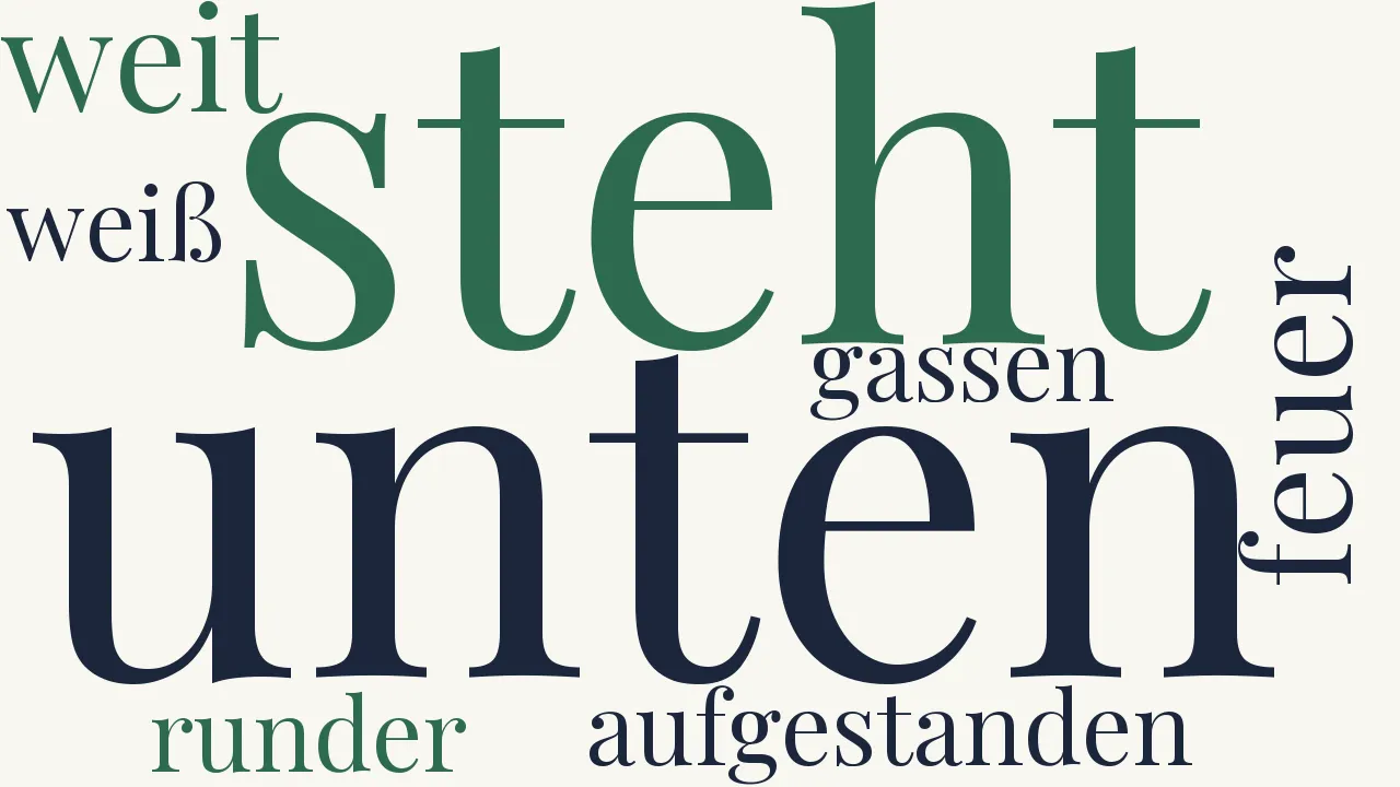 Wortwolke zu Der Krieg