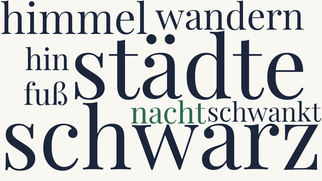 Wortwolke zu Die Dämonen der Städte