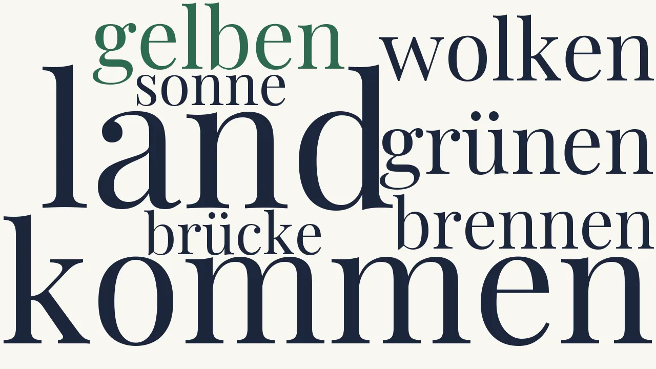 Wortwolke zu Fronleichnamsprozession