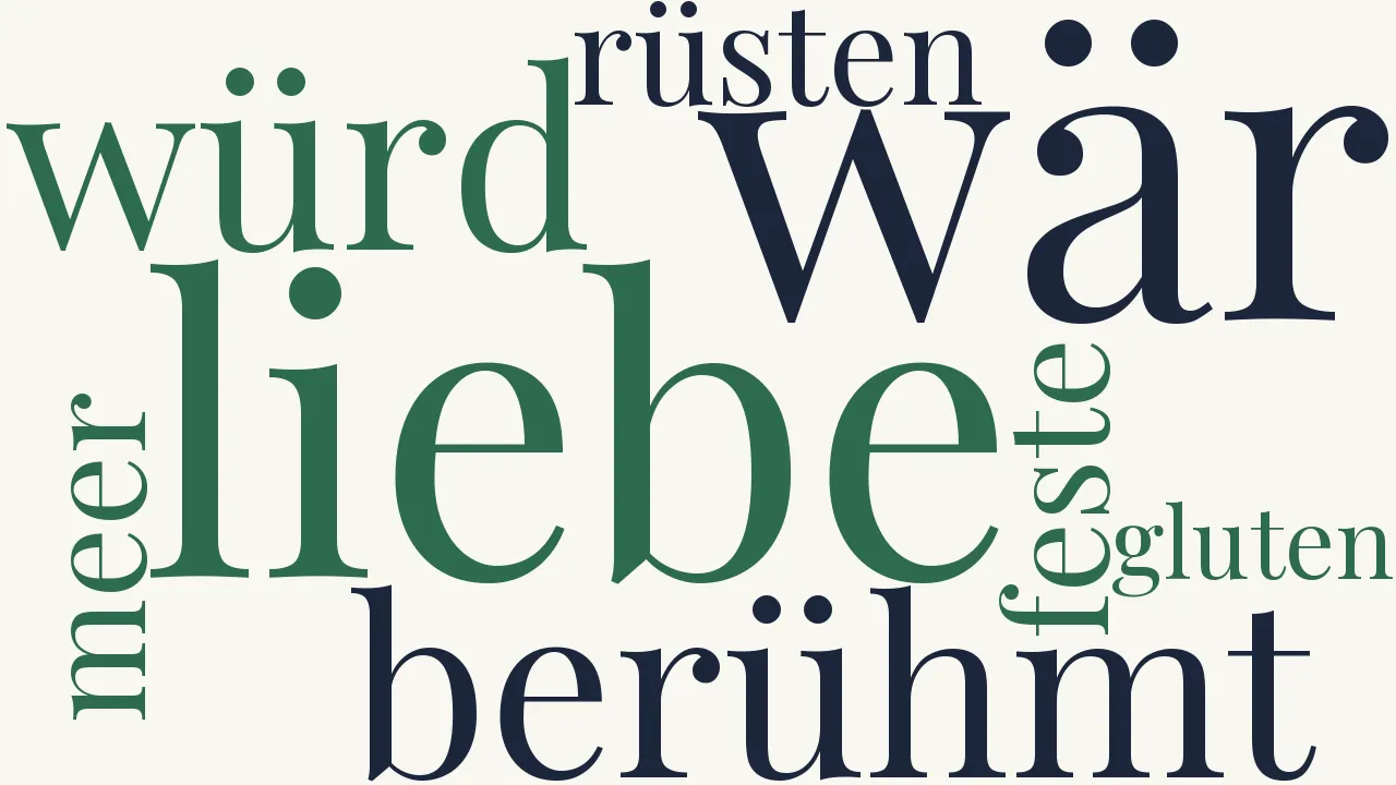 Wortwolke zu Wär ich berühmt