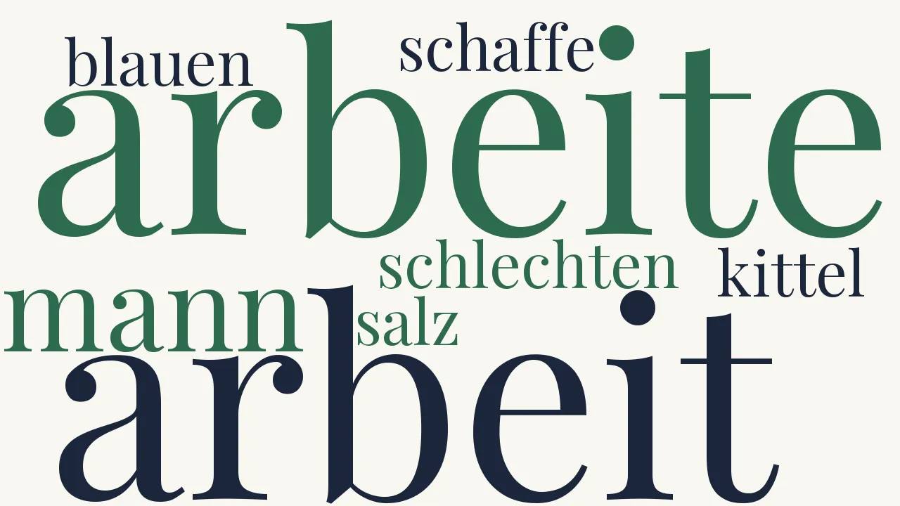 Wortwolke zu Arbeite